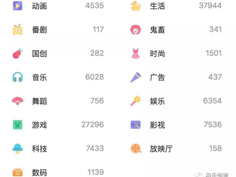 2025年b站推广网站入口具体位置;b站推广时间 2025年b站推广网站入口具体位置;b站推广时间