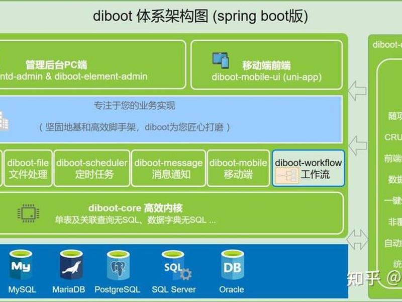 springboot搭建低代码平台 - springboot 低代码平台 springboot搭建低代码平台 - springboot 低代码平台