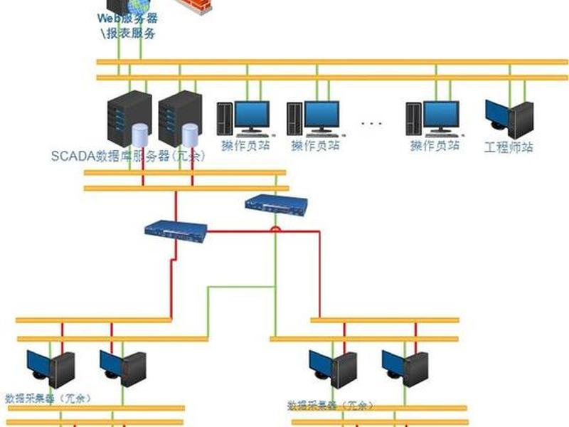 scrm软件开发、scada软件开发 scrm软件开发、scada软件开发