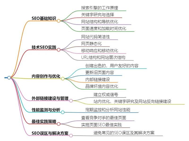 seo是什么意思为什么要做seo - seo是什么意思 为什么要做seo seo是什么意思为什么要做seo - seo是什么意思 为什么要做seo