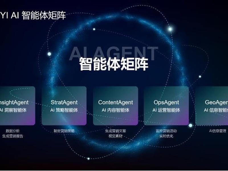 ai智能营销系统官网;ai智能营销系统官网首页 ai智能营销系统官网;ai智能营销系统官网首页