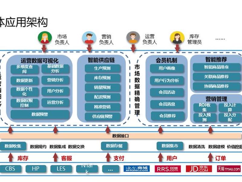 app平台建设方案,软件平台建设方案 app平台建设方案,软件平台建设方案
