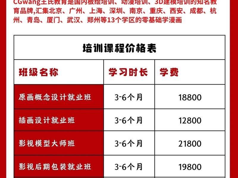 ui设计培训费用一般多少钱、ui设计培训费用一般多少钱一个月