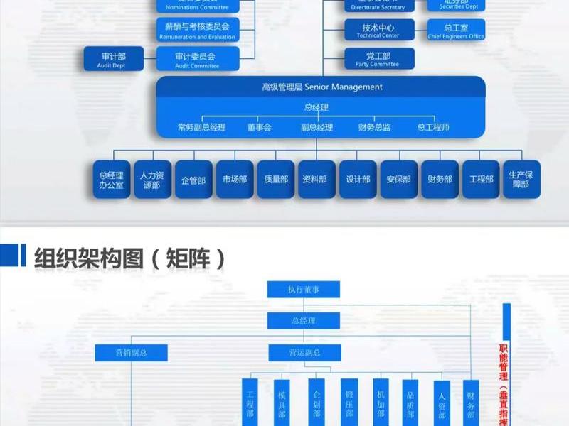 ppt快速生成组织架构图,ppt快速生成组织架构图图片 ppt快速生成组织架构图,ppt快速生成组织架构图图片
