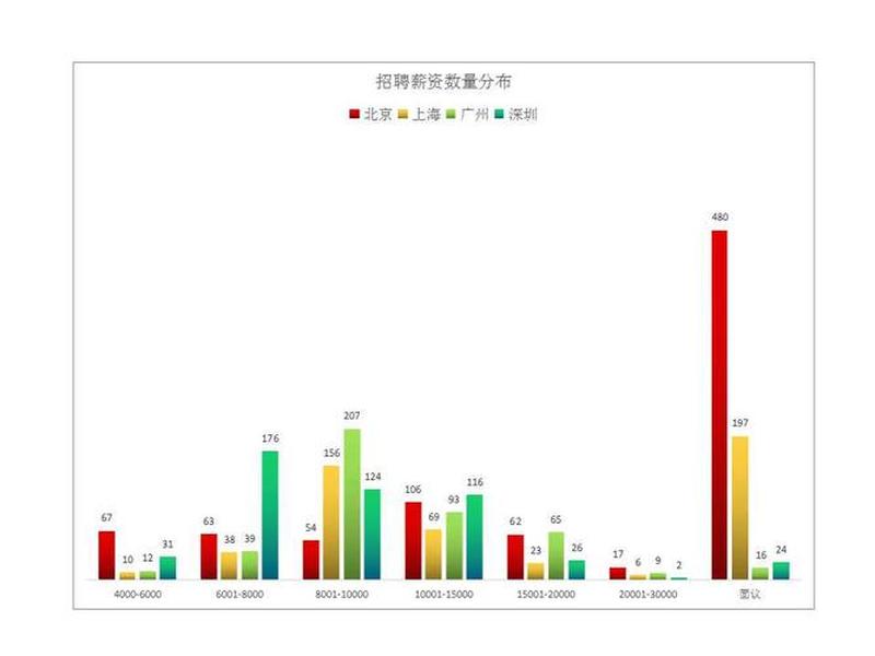 ui设计师就业前景2016年 2021年ui设计就业前景怎么样 ui设计师就业前景2016年 2021年ui设计就业前景怎么样