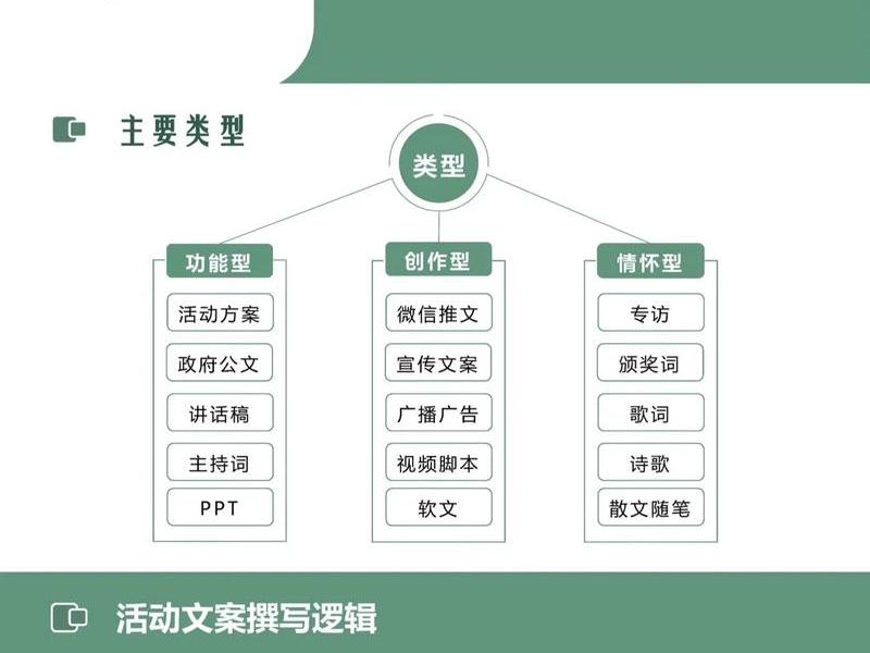 app开发设计文案怎么写(app开发设计文案怎么写好) app开发设计文案怎么写(app开发设计文案怎么写好)