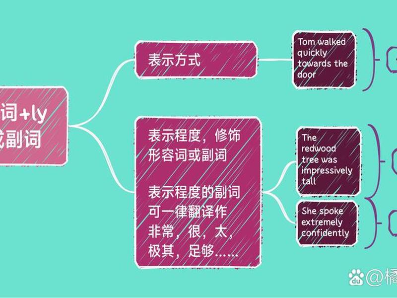 completely用英语怎么说,completely用英语怎么说App下载 completely用英语怎么说,completely用英语怎么说App下载