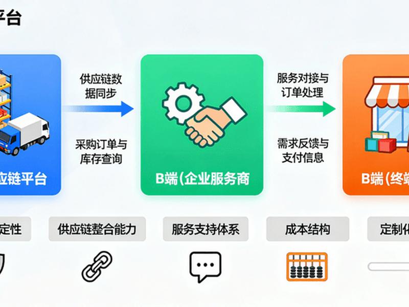 b2b产品推广方式 b2b产品推广方式包括哪些 b2b产品推广方式 b2b产品推广方式包括哪些