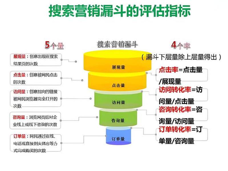 SEO网站推广方法;seo网站推广方法分析 SEO网站推广方法;seo网站推广方法分析