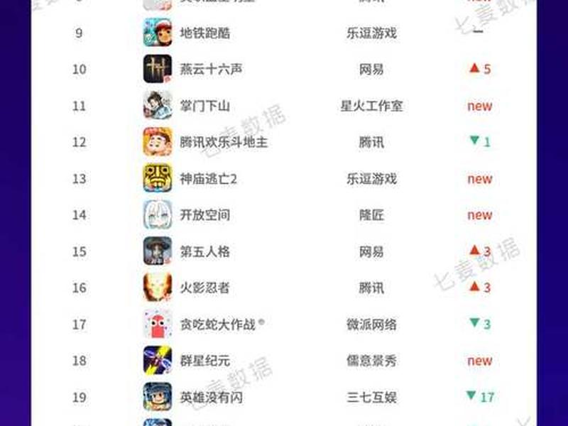 2021网页游戏排行榜前十名 2021网页游戏排行榜前十名有哪些 2021网页游戏排行榜前十名 2021网页游戏排行榜前十名有哪些