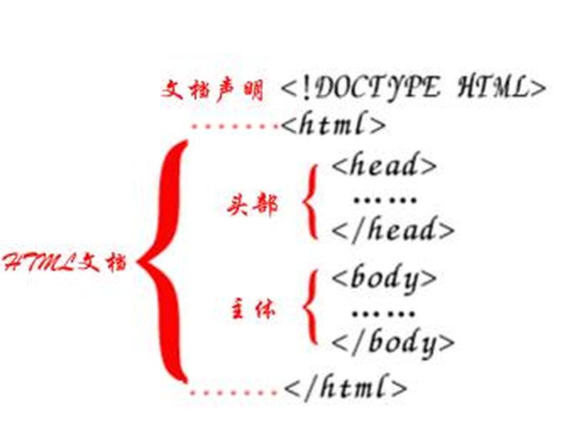 html的结构包括哪些、html的结构包括哪些部分