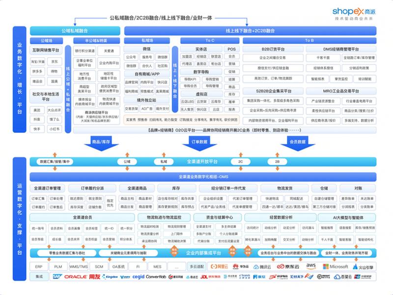 b2b网站列表 - b2b 网站 b2b网站列表 - b2b 网站