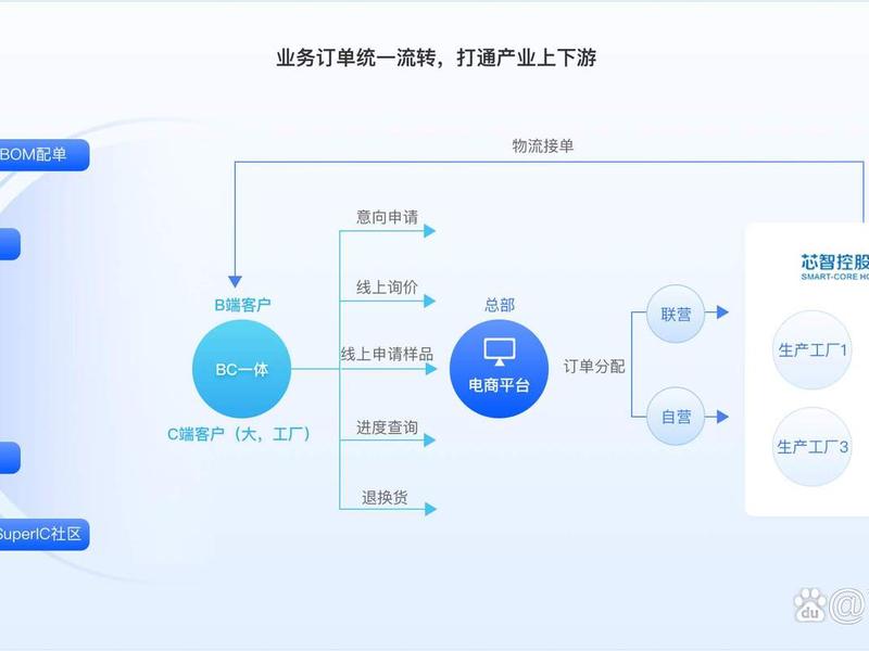 b2b电子商务网站有哪些平台 b2b电子商务网站有哪些平台呢 b2b电子商务网站有哪些平台 b2b电子商务网站有哪些平台呢