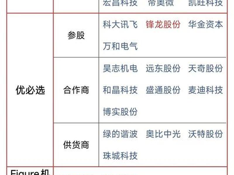 web30是什么概念股,web3.0概念股有哪些 web30是什么概念股,web3.0概念股有哪些