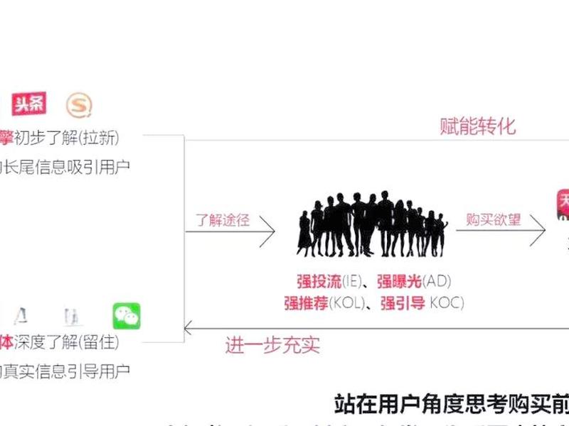 seo服务如何收费 - seo服务公司怎么收费 seo服务如何收费 - seo服务公司怎么收费