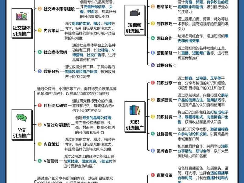 qq群推广联系方式 - 简述qq群推广的方法 qq群推广联系方式 - 简述qq群推广的方法