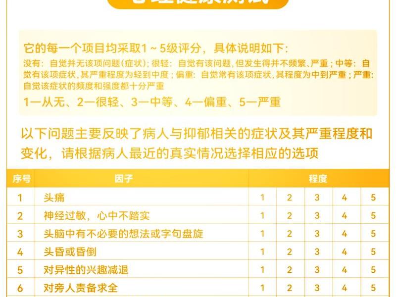 scl90量表、scl90量表涉及的指标有几类