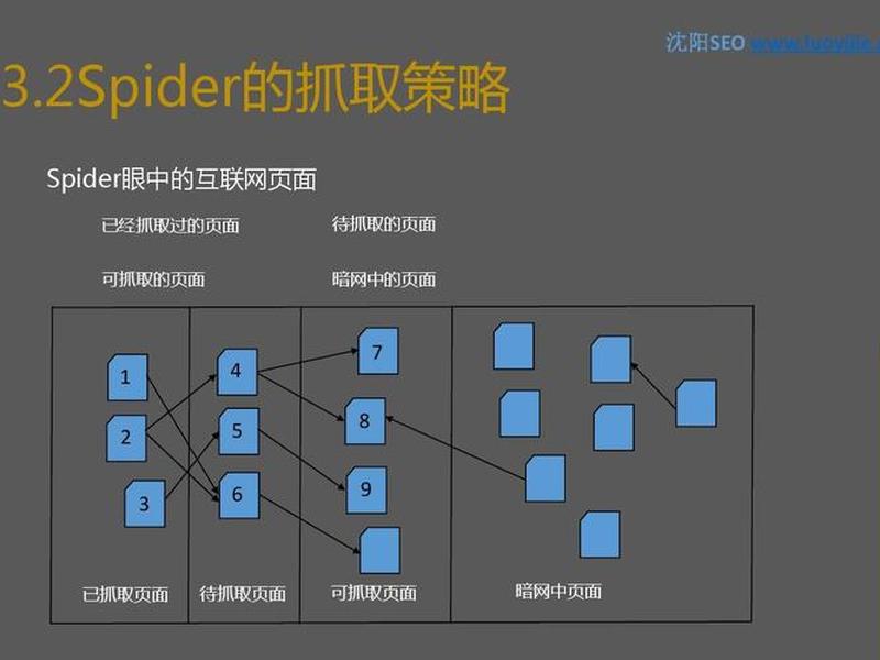 seo是做什么工作内容;seo的主要工作是什么 seo是做什么工作内容;seo的主要工作是什么