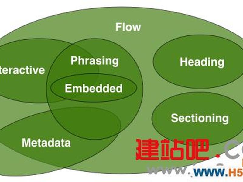 html5在哪里运行、html5在哪里编写 html5在哪里运行、html5在哪里编写