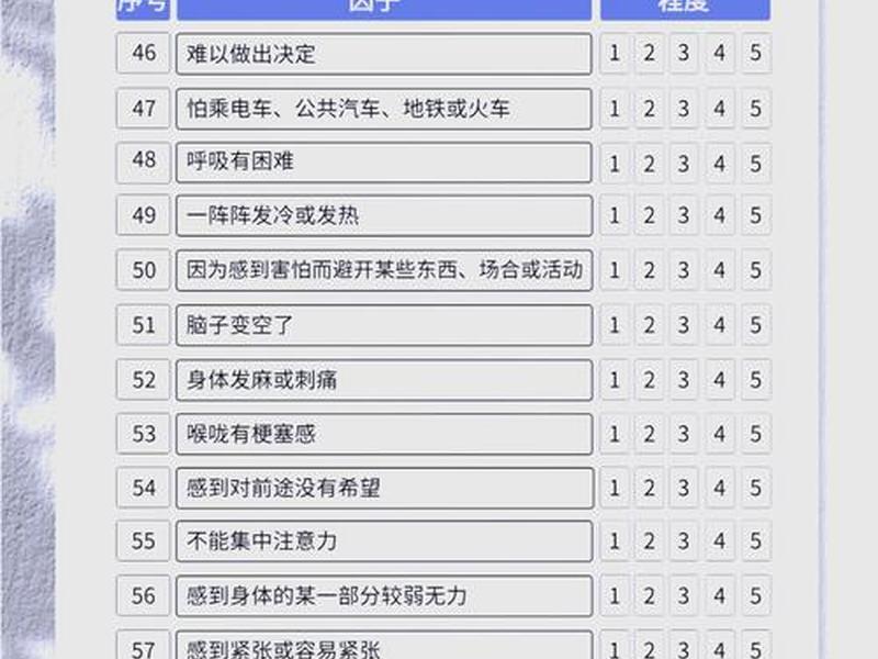 scl90量表在线测试免费、scl-90测试量表 scl90量表在线测试免费、scl-90测试量表