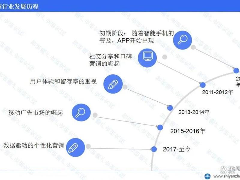 app广告投放收费标准 app广告投放收费标准是多少 app广告投放收费标准 app广告投放收费标准是多少