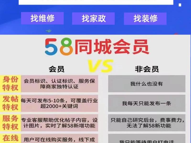 58同城流量推广销售 58同城流量推广销售话术 58同城流量推广销售 58同城流量推广销售话术