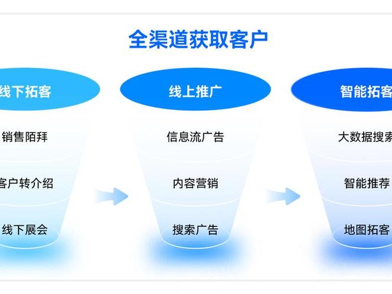 seo优化提升排名;seo排名优化提高流量 seo优化提升排名;seo排名优化提高流量