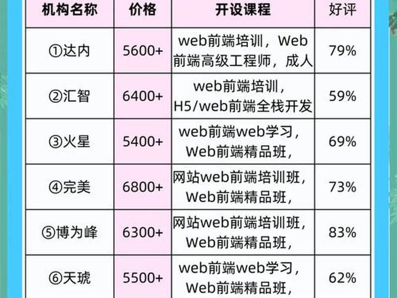 WEB前端培训(Web前端培训班和在线课程哪个好) WEB前端培训(Web前端培训班和在线课程哪个好)