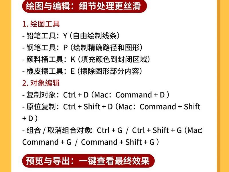 dw网页制作快捷键,dreamweaver网页制作快捷键 dw网页制作快捷键,dreamweaver网页制作快捷键