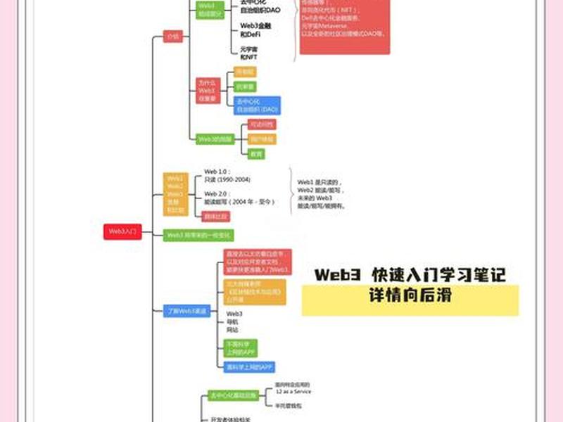 web3.0开发入门到精通(web开发入门经典) web3.0开发入门到精通(web开发入门经典)