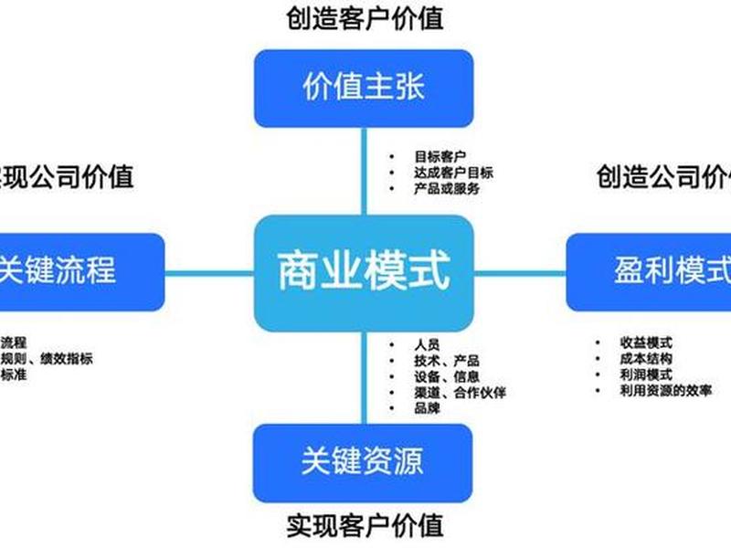 saas平台商业模式(saas 商业模式) saas平台商业模式(saas 商业模式)