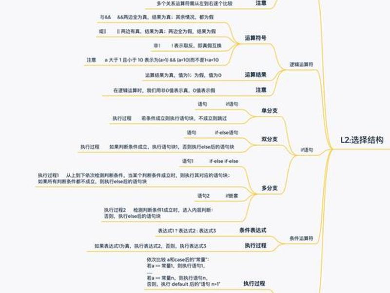 c语言入门自学知乎；c语言入门自学免费
