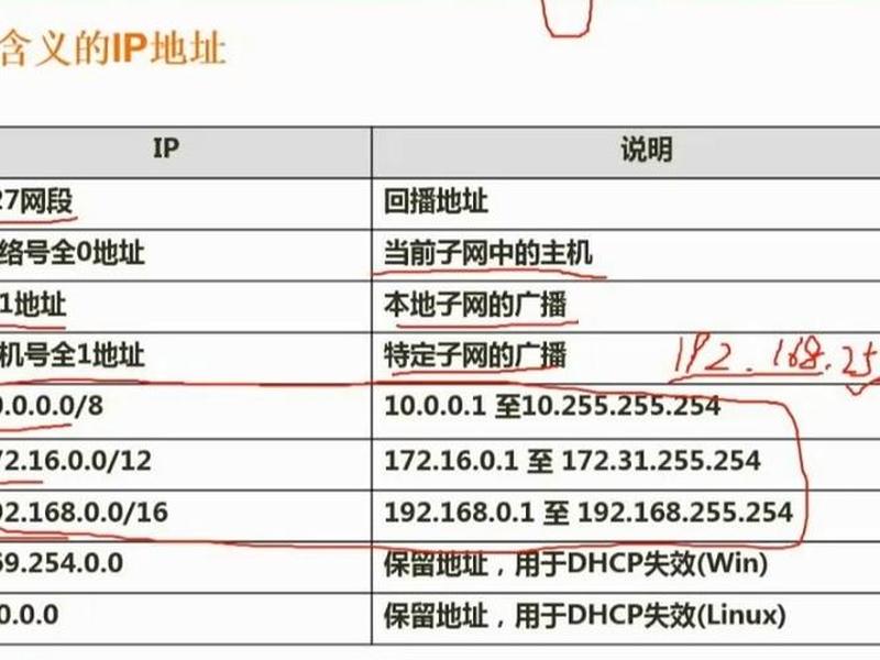ip二级子域名大全;ip子域名大全 ip二级域名 ip域名解析查询 ip二级子域名大全;ip子域名大全 ip二级域名 ip域名解析查询