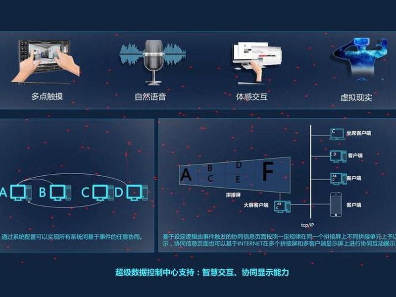 2021年人工智能平台建设项目 2021年人工智能平台建设项目有哪些 2021年人工智能平台建设项目 2021年人工智能平台建设项目有哪些