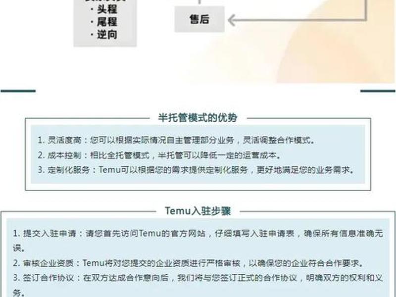 temu卖家入驻流程、temu卖家入驻流程及费用