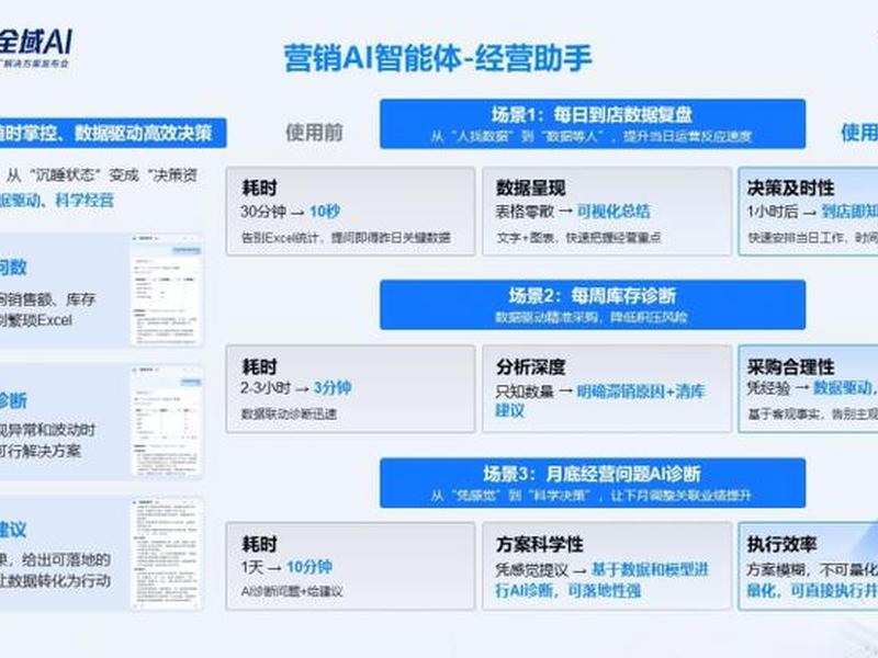 Saas一站式智能营销平台(saas一站式智能营销平台是什么) Saas一站式智能营销平台(saas一站式智能营销平台是什么)