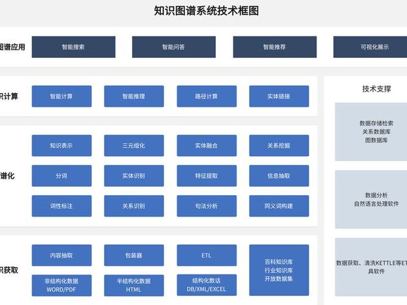 html网站框架结构 - html网页框架结构图如何画