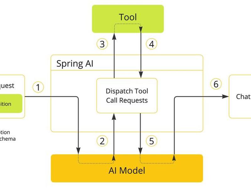 springboot rtmp springboot rtmp流媒体端口转发服务程序