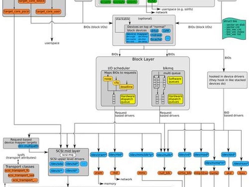 Linux怎么创建文件 linux怎么创建文件 Linux怎么创建文件 linux怎么创建文件