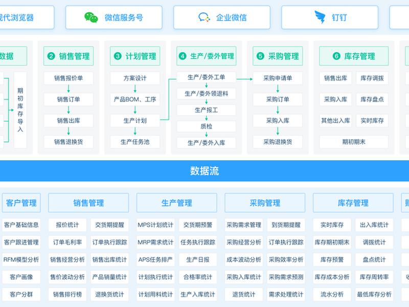 erp系统主要干什么的 企业 erp系统主要干什么的 企业有哪些 erp系统主要干什么的 企业 erp系统主要干什么的 企业有哪些
