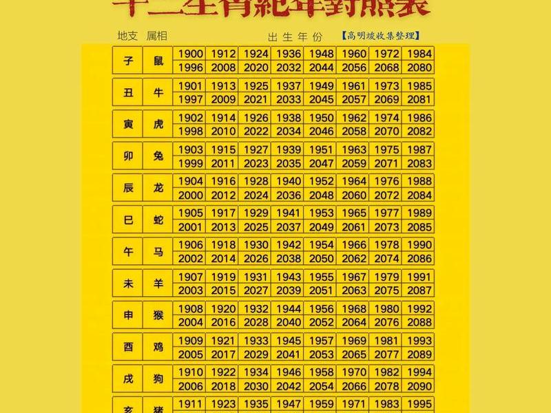 1980年属什么生肖配对,1980年属什么生肖配对最好 1980年属什么生肖配对,1980年属什么生肖配对最好