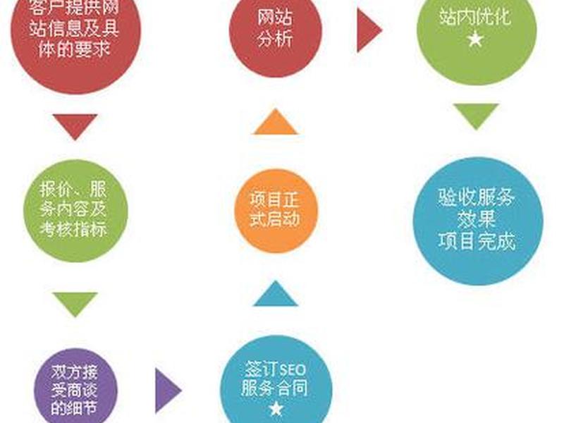 seo服务的内容有哪些举例 - seo服务的内容有哪些举例说法