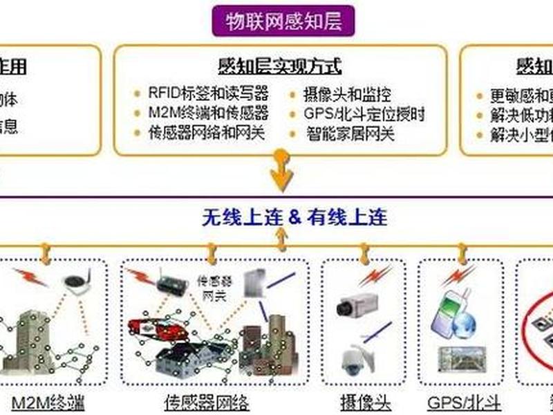 WAP网站的关键技术,wap网站的关键技术有哪些 WAP网站的关键技术,wap网站的关键技术有哪些