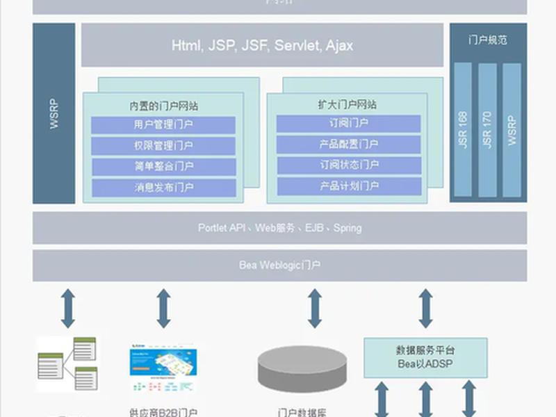 SEO网站设计(seo网站结构设计) SEO网站设计(seo网站结构设计)