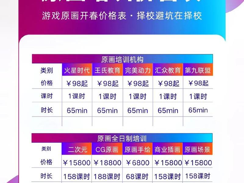 ui设计培训生收费吗；ui设计培训收费标准