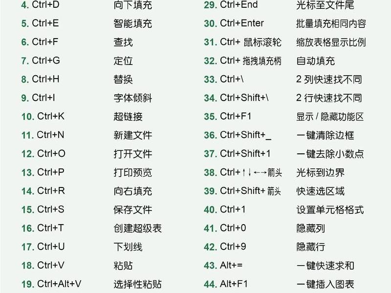 dw代码格式规范快捷键,dw如何快速代码格式 dw代码格式规范快捷键,dw如何快速代码格式