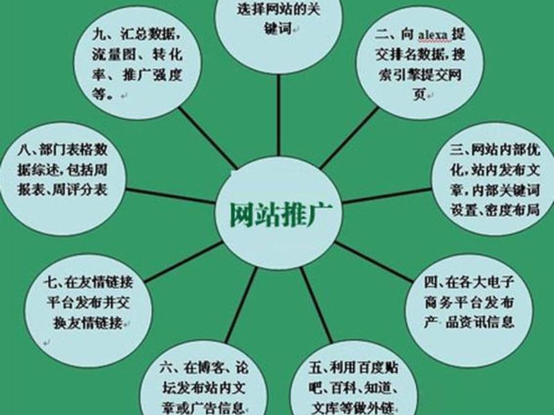 seo推广公司教程 seo推广公司教程怎么样 seo推广公司教程 seo推广公司教程怎么样