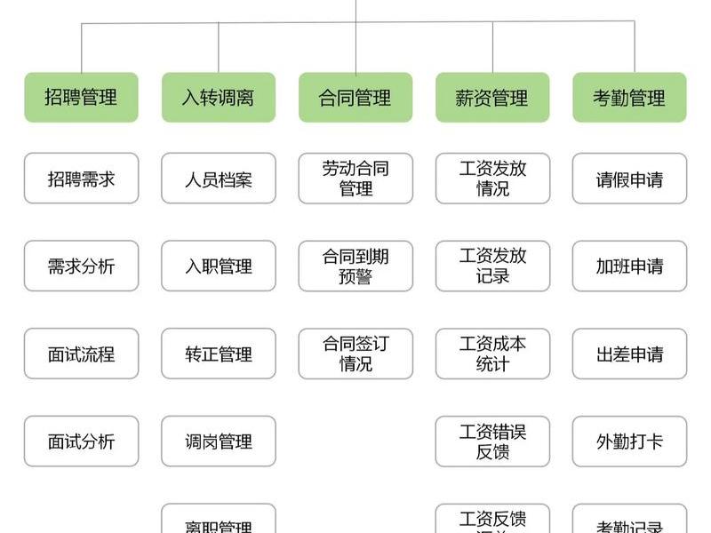 html模板免费人力资源员工管理;什么是人力资源管理(hrm)流程,以及hrm的主要职能? html模板免费人力资源员工管理;什么是人力资源管理(hrm)流程,以及hrm的主要职能?