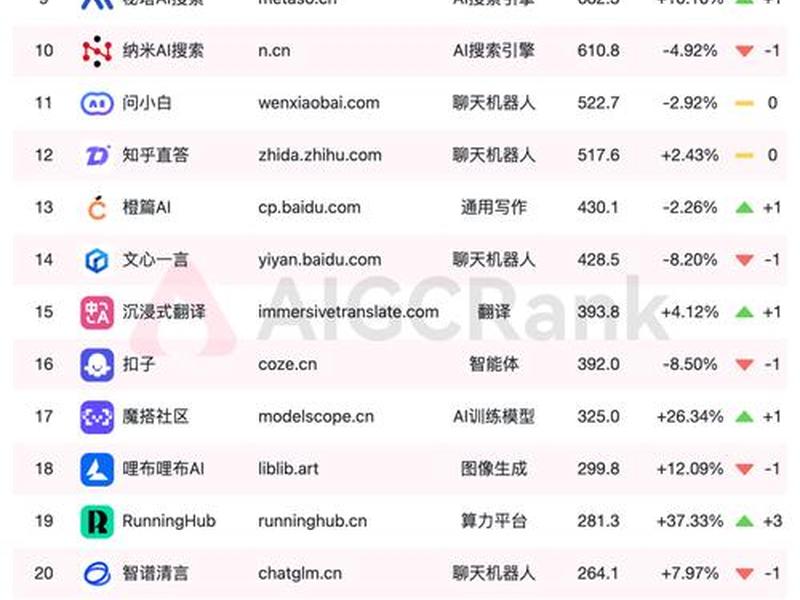 ai论文网站排行12 ai论文排版