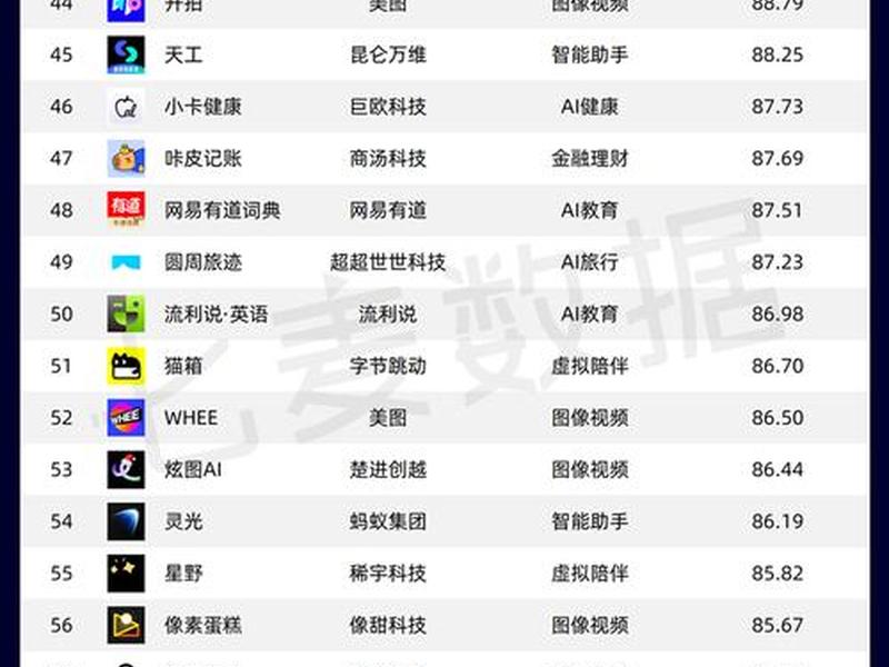 app软件制作公司 - app软件制作公司排名 app软件制作公司 - app软件制作公司排名